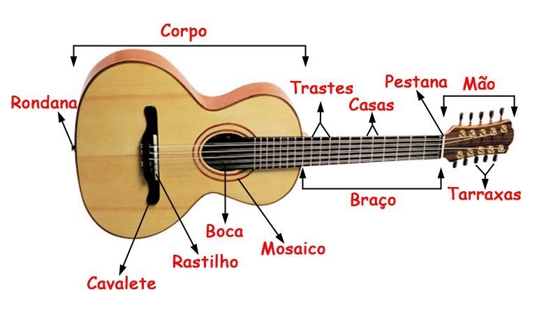 Aprenda a tocar Viola Caipira